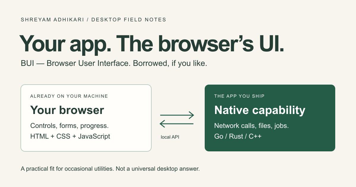 My local Go tool uses the browser as its UI. Where would you draw the line?